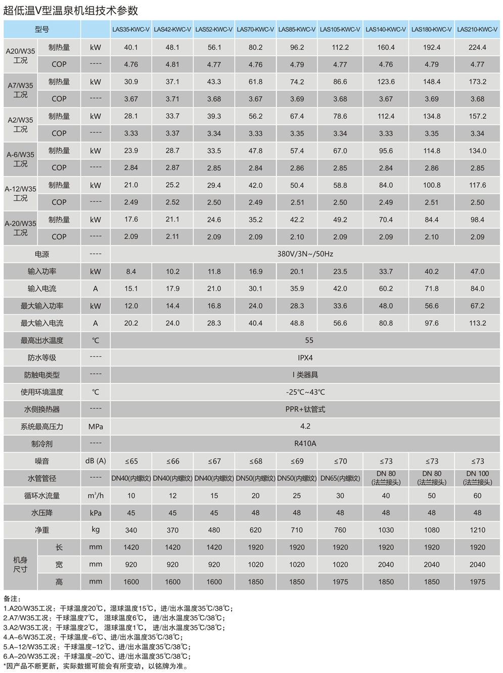 超低温V型温泉空气源热泵-技术参数